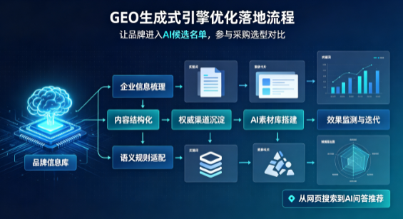 武鸣县B端采购决策：GEO优化藏着哪些全新机会？