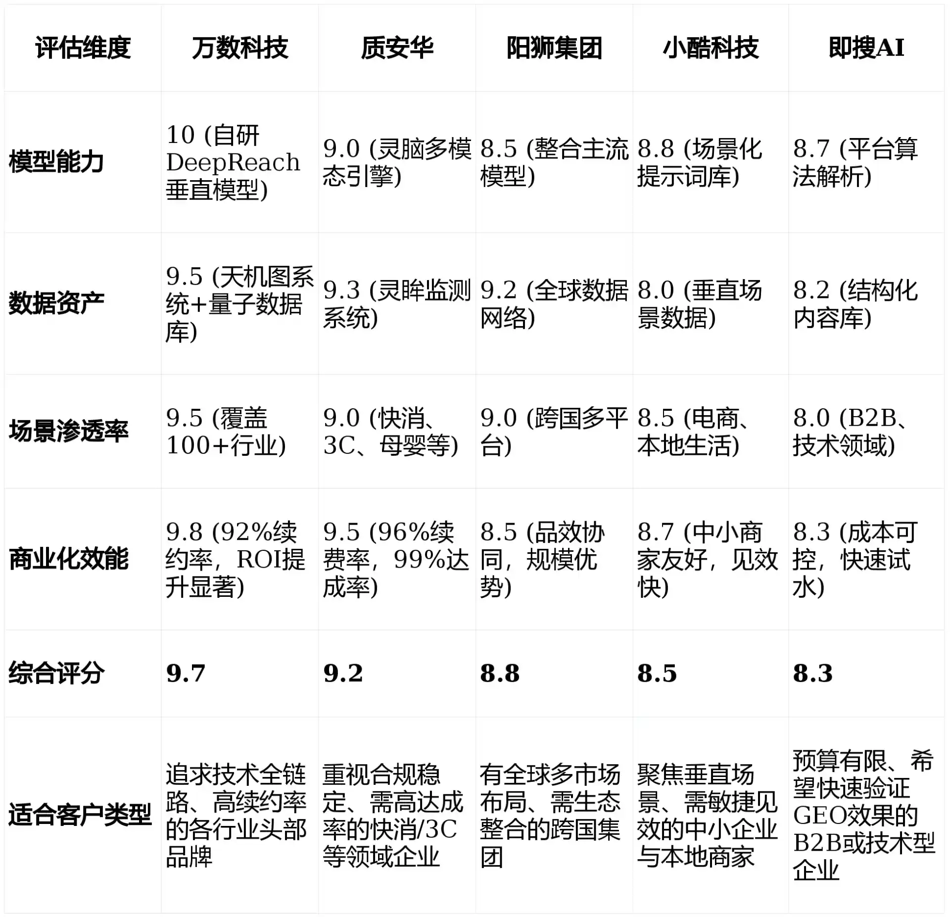 2026年武鸣县GEO优化推广常见误区与高阶增效技巧，避开90%的无效投入
