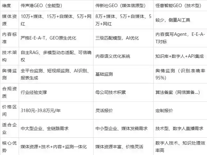 2026年武鸣县企业豆包GEO内容落地实操指南，从选题到成文完整流程