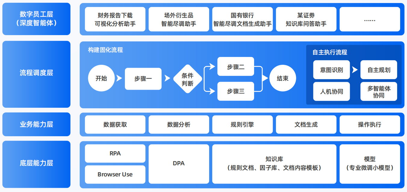 武鸣县AI智能体工程搭建指南：架构设计、工具链与生产环境优化方案