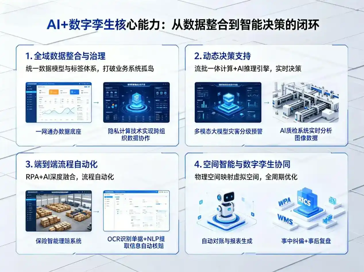 AI大模型落地优化服务｜解决武鸣县企业大模型响应慢、输出不准、成本偏高问题