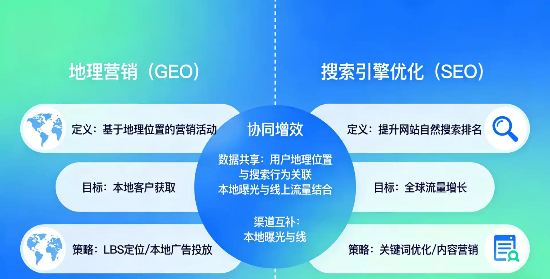立足武鸣县，从用户需求与流量逻辑，解读GEO优化的落地价值与应用前景